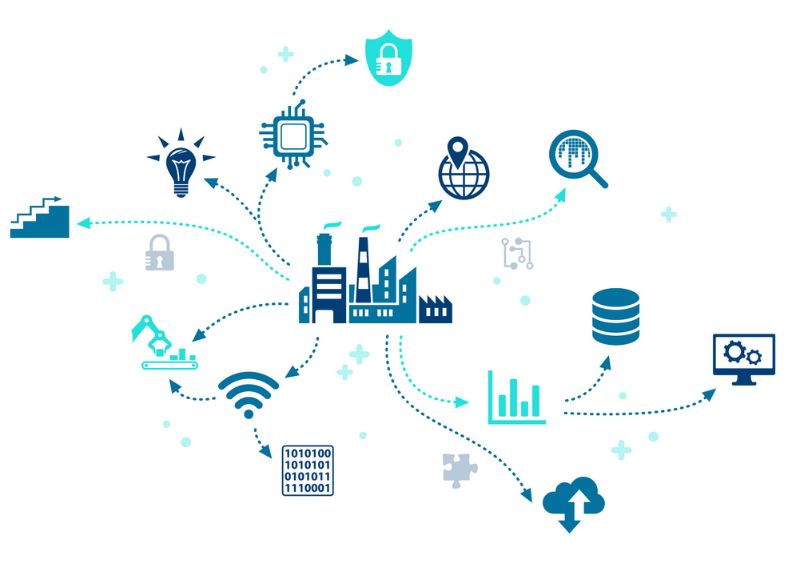 IIOT Image