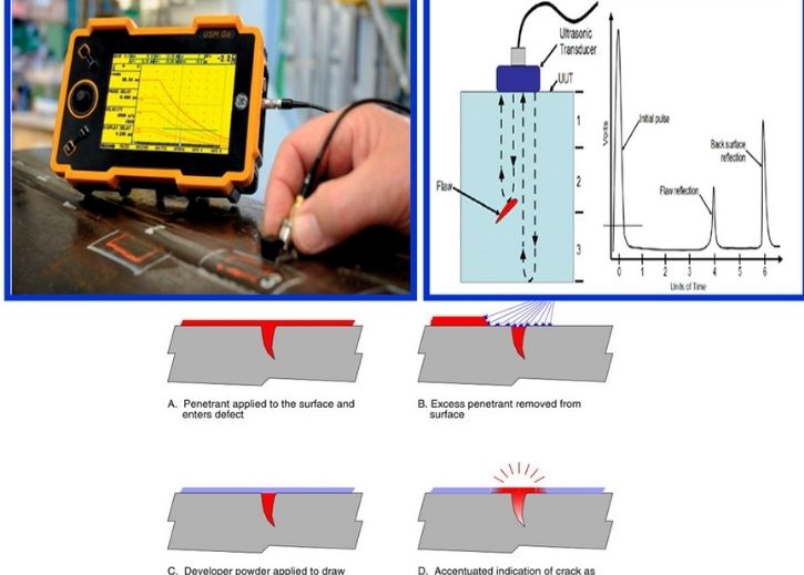 IIOT Image